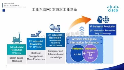 大數(shù)據(jù)與霧計(jì)算 端到端工業(yè)互聯(lián)網(wǎng)的重要趨勢(shì)